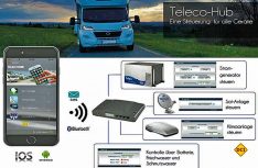 Mit dem Teleco Hub können alle wichtigen Geräte in Reisemobil oder Caravan per Smartphon oder Tablet bedient werden. (Grafik: Teleco)