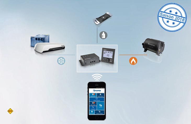 Der Gasfüllstandsmesser LevelControl von Truma ist in das INet-System integriert und kann Gasfüllstände per Bluetooth oder SMS an die Truma-App melden. (Foto: Werk)