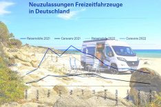 Neuzulassungen von Freizeitfahrzeugen in Deutschland. (Foto: CIVD; Montage tom/dkf)